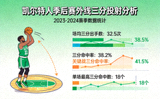 NBA季后赛凯尔特人外线三分投射的数据分析配图